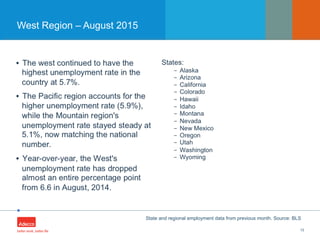 •
West Region – August 2015
13
State and regional employment data from previous month. Source: BLS
 