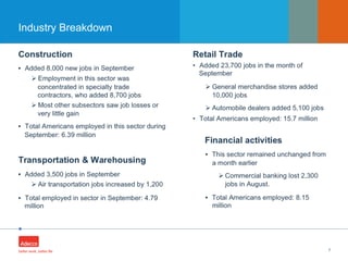 •
Industry Breakdown
7
 