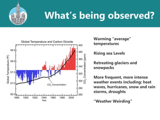Warming “average”
temperatures
Rising sea Levels
Retreating glaciers and
snowpacks
More frequent, more intense
weather events including: heat
waves, hurricanes, snow and rain
storms, droughts
“Weather Weirding”
What’s being observed?
 