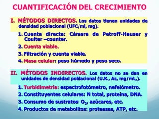 CUANTIFICACIÓN DEL CRECIMIENTO
I.  MÉTODOS DIRECTOS. Los datos tienen unidades de
densidad poblacional (UFC/ml, mg).
1.  Cuenta directa: Cámara de Petroff-Hauser y
Coulter –counter.
2.  Cuenta viable.
3.  Filtración y cuenta viable.
4.  Masa celular: peso húmedo y peso seco.
II.  MÉTODOS INDIRECTOS. Los datos no se dan en
unidades de densidad poblacional (U.K., As, mg/mL,).
1.  Turbidimetría: espectrofotómetro, nefelómetro.
2.  Constituyentes celulares: N total, proteína, DNA.
3.  Consumo de sustratos: O2, azúcares, etc.
4.  Productos de metabolitos: proteasas, ATP, etc.
 