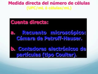 Medida directa del número de células
(UFC/mL ó células/mL)
Cuenta directa:
a.  Recuento microscópico:
Cámara de Petroff-Hauser.
b.  Contadores electrónicos de
partículas (tipo Coulter).
 