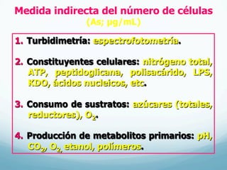 Medida indirecta del número de células
(As; µg/mL)
1.  Turbidimetría: espectrofotometría.
2.  Constituyentes celulares: nitrógeno total,
ATP, peptidoglicana, polisacárido, LPS,
KDO, ácidos nucleicos, etc.
3.  Consumo de sustratos: azúcares (totales,
reductores), O2.
4.  Producción de metabolitos primarios: pH,
CO2, O2, etanol, polímeros.
 