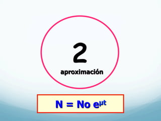 N = No eµt
2aproximación
N = No eµt
 