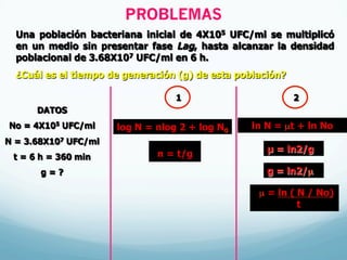 PROBLEMAS
Una población bacteriana inicial de 4X105 UFC/ml se multiplicó
en un medio sin presentar fase Lag, hasta alcanzar la densidad
poblacional de 3.68X107 UFC/ml en 6 h.
¿Cuál es el tiempo de generación (g) de esta población?
DATOS
No = 4X105 UFC/ml
N = 3.68X107 UFC/ml
t = 6 h = 360 min
g = ?
log N = nlog 2 + log N0
ln N = µt + ln No
µ = ln2/g
n = t/g
µ = ln ( N / No)
t
g = ln2/µ
1 2
 