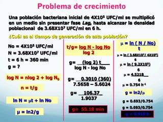 Problema de crecimiento
Una población bacteriana inicial de 4X105 UFC/ml se multiplicó
en un medio sin presentar fase Lag, hasta alcanzar la densidad
poblacional de 3.68X107 UFC/ml en 6 h.
¿Cuál es el tiempo de generación de esta población?
No = 4X105 UFC/ml
N = 3.68X107 UFC/ml
t = 6 h = 360 min
g = ?
log N = nlog 2 + log N0
ln N = µt + ln No
µ = ln2/g
n = t/g
t/g= log N - log No
log 2
g= (log 2) t___
log N - log No
g= 0.3010 (360)
7.5658 – 5.6024
g= 106.37_
1.9037
g= 55.18 min
µ = ln ( N / No)
t
µ = ln ( 3.68X107/ 4X105)
6
µ = ln ( 9.2X105)
6
µ = 4.5218__
6
µ = 0.754 h-1
g = ln2/µ
g = 0.693/0.754
g = 0.693/0.754
g = 0.919 h
 