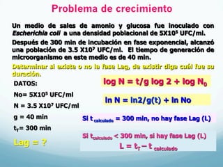 Un medio de sales de amonio y glucosa fue inoculado con
Escherichia coli a una densidad poblacional de 5X105 UFC/ml.
Después de 300 min de incubación en fase exponencial, alcanzó
una población de 3.5 X107 UFC/ml. El tiempo de generación de
microorganismo en este medio es de 40 min.
Determinar si existe o no la fase Lag, de existir diga cuál fue su
duración.
Problema de crecimiento
DATOS:
No= 5X105 UFC/ml
N = 3.5 X107 UFC/ml
g = 40 min
tT= 300 min
Lag = ?
log N = t/g log 2 + log N0
Si t calculado = 300 min, no hay fase Lag (L)
Si tcalculado < 300 min, si hay fase Lag (L)
L = tT – t calculado
ln N = ln2/g(t) + ln No
 