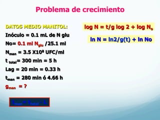 Problema de crecimiento
DATOS MEDIO MANITOL:
Inóculo = 0.1 mL de N glu
No= 0.1 ml Nglu /25.1 ml
Nman = 3.5 X108 UFC/ml
t total= 300 min = 5 h
Lag = 20 min = 0.33 h
tman = 280 min ó 4.66 h
gman = ?
log N = t/g log 2 + log No
ln N = ln2/g(t) + ln No
tman= ttotal - L
 