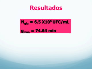 Resultados
Nglu = 6.5 X109 UFC/mL
gman = 74.64 min
 