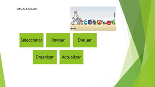 Seleccionar Revisar Evaluar
Organizar Actualizar
PASOS A SEGUIR
 