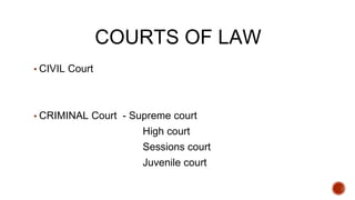 COURTS OF LAW
▪ CIVIL Court
▪ CRIMINAL Court - Supreme court
High court
Sessions court
Juvenile court
 