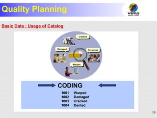 19© SAP AG 2001
CODING
ScratchedScratched
WarpedWarped
DamagedDamaged
CrackedCracked
Usage of Catalogs
1001 Warped
1002 Damaged
1003 Cracked
1004 Dented
Quality Planning
Basic Data : Usage of Catalog
 