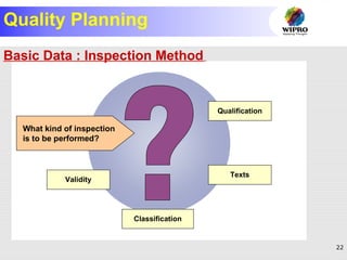 22© SAP AG 2001
Inspection Method: General
What kind of inspection
is to be performed?
Validity
Qualification
Texts
Classification
Quality Planning
Basic Data : Inspection Method
 
