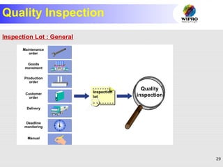 29
© SAP AG 2001
12
9
6
3
11 1
7 5
8 4
210
Goods
movement
Production
order
Customer
order
Delivery
Deadline
monitoring
Manual
Inspection
lot
Maintenance
order
Inspection Lot: General
Quality
inspection
Quality Inspection
Inspection Lot : General
 