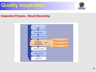 30
© SAP AG 1999
QM Inspection Process: Results Recording
Event
Sample determination
Usage decision
Evaluation
Defects recording
Inspection lot
Enter results
Valuation
Completion
Results
recording
Quality Inspection
Inspection Process : Result Recording
 