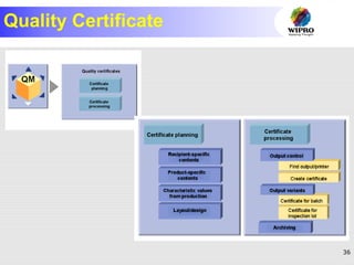 36
Quality Certificate
 
