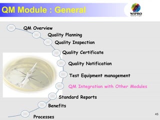 45
QM Overview
QM Module : General
Quality Planning
Quality Inspection
Quality Certificate
Quality Notification
Test Equipment management
QM Integration with Other Modules
Standard Reports
Benefits
Processes
 