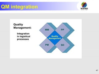 47
© SAP AG 1999
Quality
Management:
Integration
in logistical
processes
PM
MM PP
SD
Quality
Management
Position of QM
QM integration
 