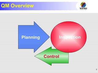 5
Control
Planning Inspection
QM Overview
 