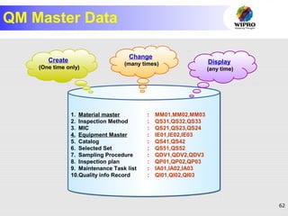 62
QM Master Data
1. Material master : MM01,MM02,MM03
2. Inspection Method : QS31,QS32,QS33
3. MIC : QS21,QS23,QS24
4. Equipment Master : IE01,IE02,IE03
5. Catalog : QS41,QS42
6. Selected Set : QS51,QS52
7. Sampling Procedure : QDV1,QDV2,QDV3
8. Inspection plan : QP01,QP02,QP03
9. Maintenance Task list : IA01,IA02,IA03
10.Quality info Record : QI01,QI02,QI03
1. Material master : MM01,MM02,MM03
2. Inspection Method : QS31,QS32,QS33
3. MIC : QS21,QS23,QS24
4. Equipment Master : IE01,IE02,IE03
5. Catalog : QS41,QS42
6. Selected Set : QS51,QS52
7. Sampling Procedure : QDV1,QDV2,QDV3
8. Inspection plan : QP01,QP02,QP03
9. Maintenance Task list : IA01,IA02,IA03
10.Quality info Record : QI01,QI02,QI03
Create
(One time only)
Change
(many times) Display
(any time)
 