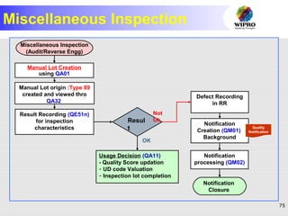75
Miscellaneous Inspection
Manual Lot Creation
using QA01
Manual Lot origin :Type 89
created and viewed thro
QA32
Result Recording (QE51n)
for inspection
characteristics
Resul
t
Usage Decision (QA11)
- Quality Score updation
- UD code Valuation
- Inspection lot completion
Defect Recording
in RR
Notification
Creation (QM01)
Background
Notification
processing (QM02)
Miscellaneous Inspection
(Audit/Reverse Engg)
Notification
Closure
Not
Ok
OK
Quality
Notification
 