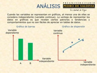 ANÁLISIS
Cuando las variables se representan en gráficos, al menos una de ellas se
considera independiente (variable continua). La ventaja de representar los
datos en gráficos es que revelan ciertos patrones o tendencias y
comportamientos que no son fáciles de apreciar en tablas de datos.
A B
Gráfico de barras
Variable
independiente
Variable
dependiente
Variable
independiente
Variable
continua
Gráfico de dispersión
 