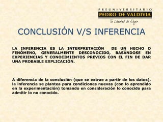 CONCLUSIÓN V/S INFERENCIA
LA INFERENCIA ES LA INTERPRETACIÓN DE UN HECHO O
FENÓMENO, GENERALMENTE DESCONOCIDO, BASÁNDOSE EN
EXPERIENCIAS Y CONOCIMIENTOS PREVIOS CON EL FIN DE DAR
UNA PROBABLE EXPLICACIÓN.
A diferencia de la conclusión (que se extrae a partir de los datos),
la inferencia se plantea para condiciones nuevas (con lo aprendido
en la experimentación) tomando en consideración lo conocido para
admitir lo no conocido.
 