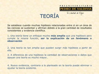 TEORÍA
Se establece cuando muchas hipótesis relacionadas entre sí en un área de
las ciencias se sustentan y afirman debido a la gran cantidad de resultados
consistentes y evidencia científica.
1. Una teoría tiene un enfoque mucho más amplio que una hipótesis pero
cumple la misma función, ser la explicación de un fenómeno o
observación
2. Una teoría es tan amplia que pueden surgir más hipótesis a partir de
ella.
3. A diferencia de una hipótesis la cantidad de observaciones o datos que
apoyan una teoría es mucho mayor..
4. Nueva evidencia, contraria a lo planteado en la teoría puede eliminar o
ajustar la teoría existente.
 