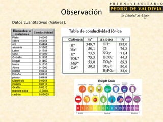 Observación
Datos cuantitativos (Valores).
 