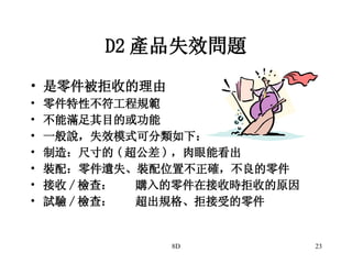 D2 產品失效問題 是零件被拒收的理由 零件特性不符工程規範 不能滿足其目的或功能 一般說，失效模式可分類如下： 制造：尺寸的 ( 超公差 ) ，肉眼能看出 裝配：零件遺失、裝配位置不正確，不良的零件 接收 / 檢查： 購入的零件在接收時拒收的原因 試驗 / 檢查： 超出規格、拒接受的零件 