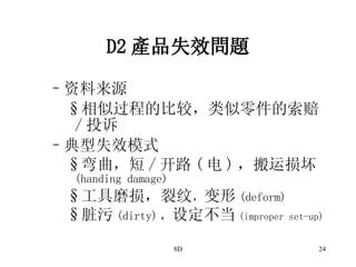 D2 產品失效問題 资料来源 相似过程的比较，类似零件的索赔 / 投诉 典型失效模式 弯曲，短 / 开路 ( 电 ) ，搬运损坏 (handing damage) 工具磨损，裂纹 ， 变形 (deform) 脏污 (dirty) ， 设定不当 (improper set-up) 