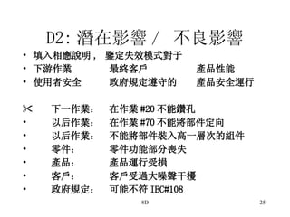 D2: 潛在影響 /  不良影響 填入相應說明 ,  鑒定失效模式對于 下游作業 最終客戶 產品性能 使用者安全 政府規定遵守的 產品安全運行  下一作業： 在作業 #20 不能鑽孔 以后作業： 在作業 #70 不能將部件定向 以后作業： 不能將部件裝入高一層次的組件 零件： 零件功能部分喪失 產品： 產品運行受損 客戶： 客戶受過大噪聲干擾 政府規定： 可能不符 IEC#108 