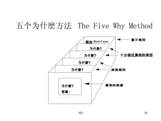 五个为什麽方法  The Five Why Method 