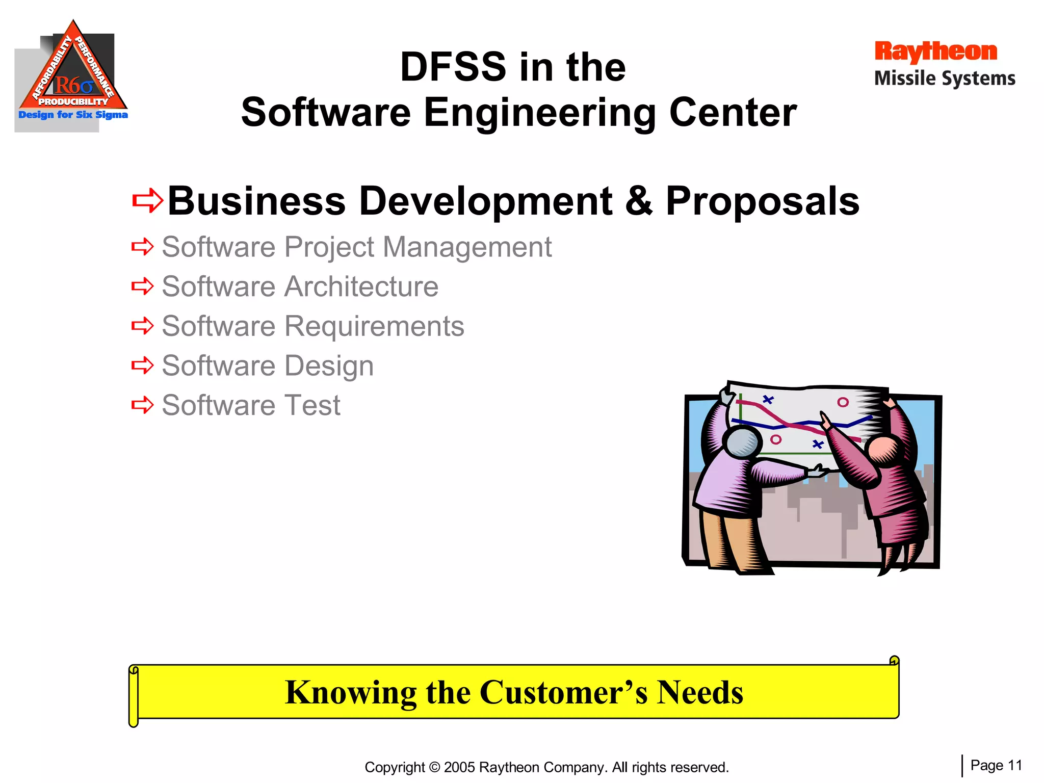 DFSS in the  Software Engineering Center Business Development & Proposals Software Project Management Software Architecture Software Requirements Software Design Software Test Knowing the Customer’s Needs 
