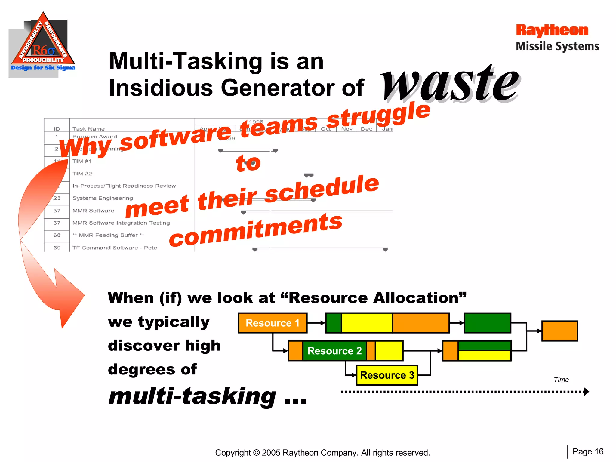 Multi-Tasking is an Insidious Generator of  When (if) we look at “Resource Allocation”  we typically discover high degrees of multi-tasking  … waste Why software teams struggle to meet their schedule commitments Resource 1 Resource 3 Time Resource 2 