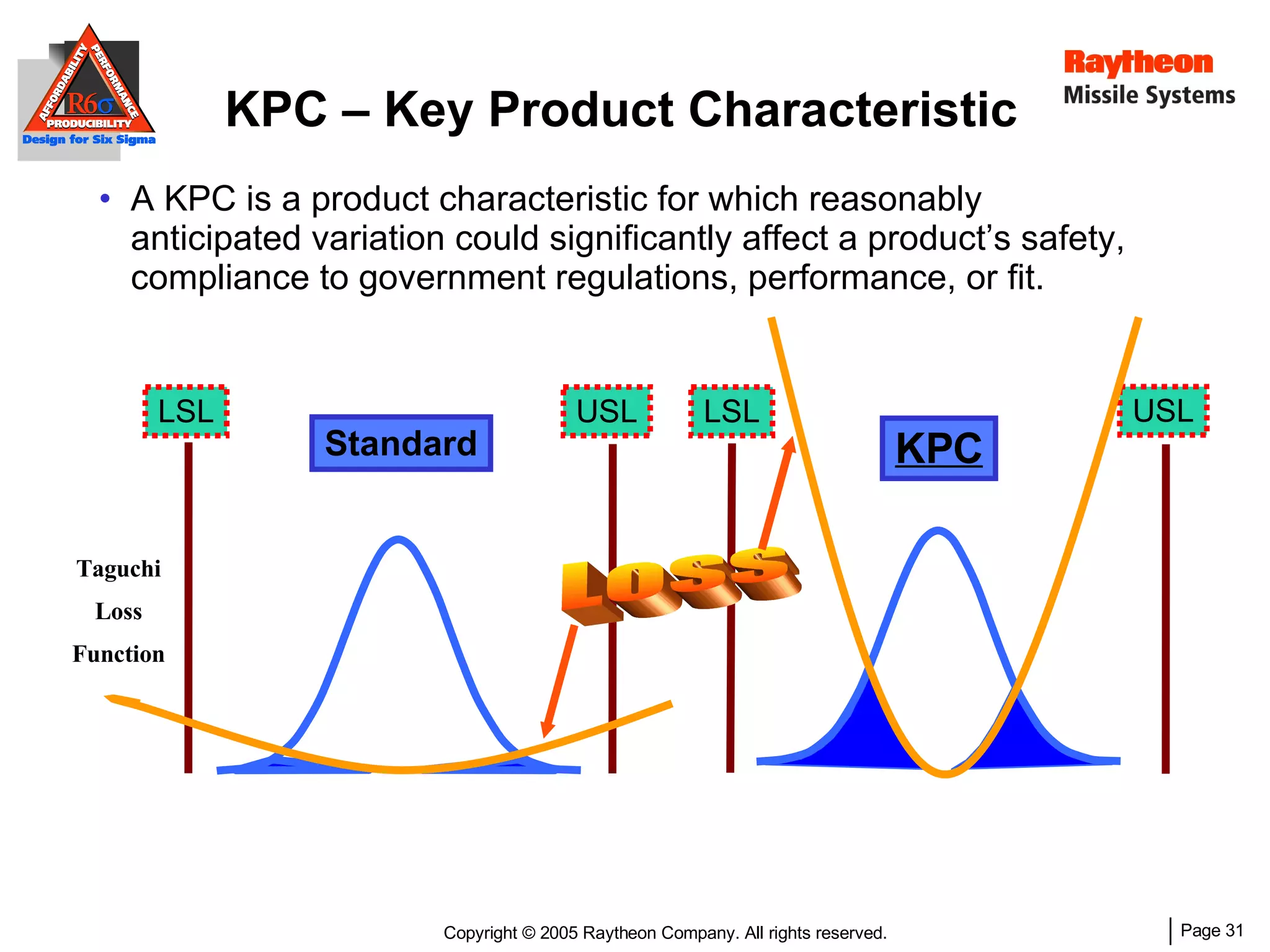 KPC – Key Product Characteristic A KPC is a product characteristic for which reasonably anticipated variation could significantly affect a product’s safety, compliance to government regulations, performance, or fit.  LSL USL USL LSL Loss  Standard KPC Taguchi Loss Function 