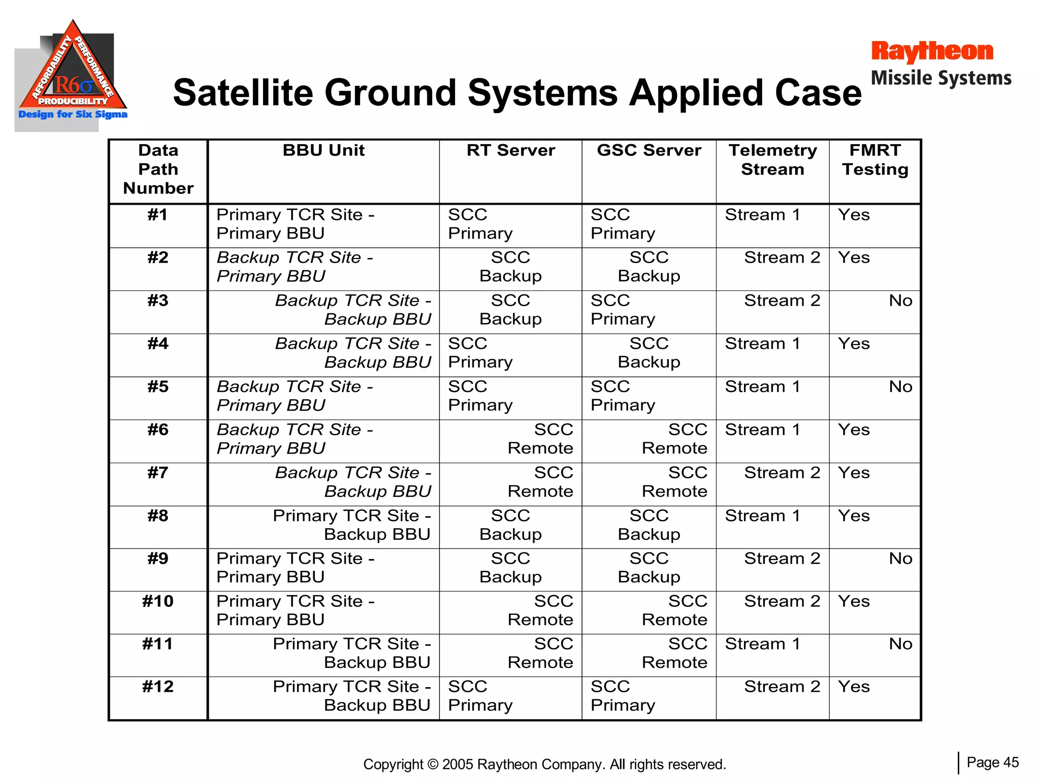 Satellite Ground Systems Applied Case 