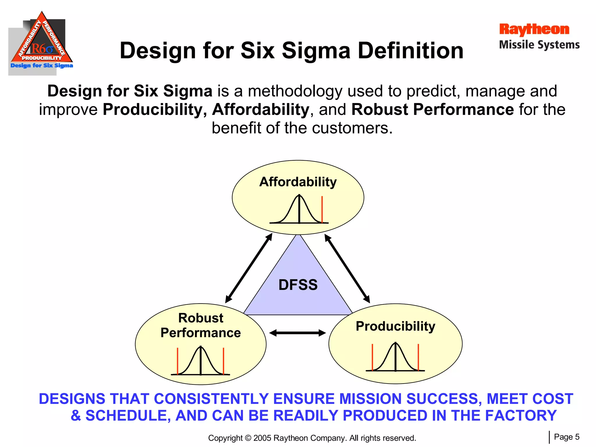 DFSS Design for Six Sigma  is a methodology used to predict, manage and improve  Producibility, Affordability , and  Robust Performance  for the benefit of the customers. DESIGNS THAT CONSISTENTLY ENSURE MISSION SUCCESS, MEET COST & SCHEDULE, AND CAN BE READILY PRODUCED IN THE FACTORY Design for Six Sigma Definition Affordability Producibility Robust Performance 