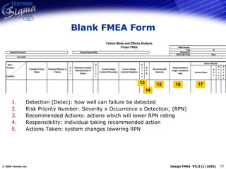 Blank FMEA Form 13 14 15 16 17 Detection (Detec): how well can failure be detected Risk Priority Number: Severity x Occurrence x Detection; (RPN) Recommended Actions: actions which will lower RPN rating Responsibility: individual taking recommended action Actions Taken: system changes lowering RPN 