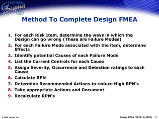 For each Risk Item, determine the ways in which the Design can go wrong (These are Failure Modes) For each Failure Mode associated with the item, determine Effects Identify potential Causes of each Failure Mode List the Current Controls for each Cause Assign Severity, Occurrence and Detection ratings to each Cause Calculate RPN Determine Recommended Actions to reduce High RPN’s Take appropriate Actions and Document Recalculate RPN’s Method To Complete Design FMEA 