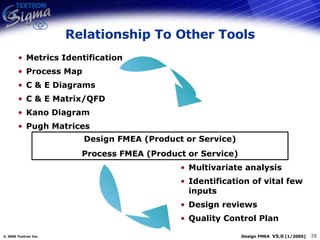 Relationship To Other Tools Metrics Identification Process Map C & E Diagrams C & E Matrix/QFD Kano Diagram Pugh Matrices Multivariate analysis Identification of vital few inputs Design reviews Quality Control Plan Design FMEA (Product or Service) Process FMEA (Product or Service) 