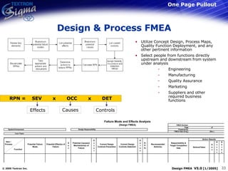 Design & Process FMEA One Page Pullout Utilize Concept Design, Process Maps, Quality Function Deployment, and any other pertinent information Select people from functions directly upstream and downstream from system under analysis Engineering Manufacturing Quality Assurance Marketing Suppliers and other required business functions 