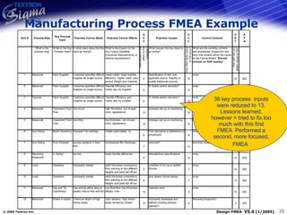 36 key process  inputs were reduced to 13. Lessons learned, however = tried to fix too much with this first FMEA. Performed a second, more focused, FMEA   Manufacturing Process FMEA Example 