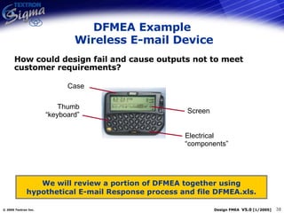 DFMEA Example  Wireless E-mail Device How could design fail and cause outputs not to meet customer requirements? We will review a portion of DFMEA together using hypothetical E-mail Response process and file DFMEA.xls. Screen Thumb “keyboard” Answer with  E-mail Responses Case Electrical “components” 