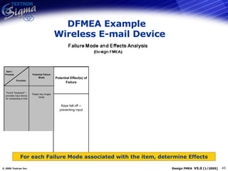 DFMEA Example   Wireless E-mail Device For each Failure Mode associated with the item, determine Effects 
