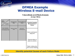 DFMEA Example   Wireless E-mail Device Identify potential Causes of each Failure Mode 