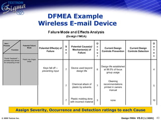 DFMEA Example   Wireless E-mail Device Assign Severity, Occurrence and Detection ratings to each Cause 