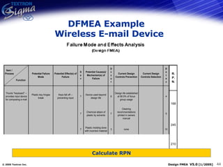 DFMEA Example   Wireless E-mail Device Calculate RPN 
