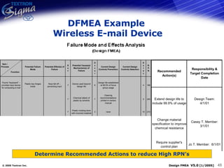 DFMEA Example  Wireless E-mail Device Determine Recommended Actions to reduce High RPN’s 
