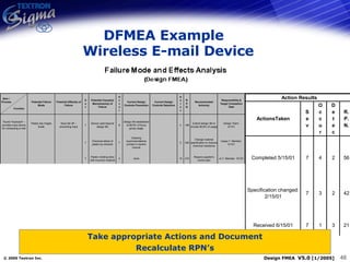 DFMEA Example   Wireless E-mail Device Take appropriate Actions and Document Recalculate RPN’s 