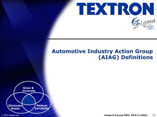 Automotive Industry Action Group (AIAG) Definitions 